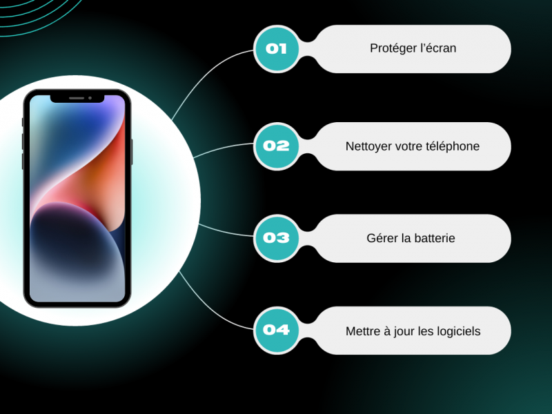 Comment Entretenir Votre Smartphone Pour Une Longue Durée...